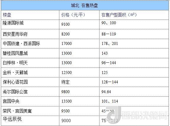 12月西安房價地圖：主城區(qū)11396元/平 剛需死心？