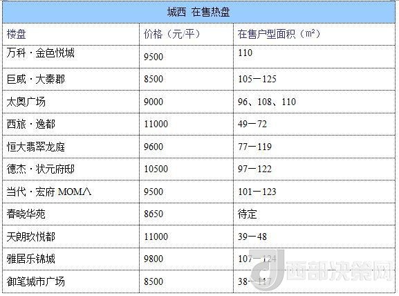 12月西安房價地圖：主城區(qū)11396元/平 剛需死心？