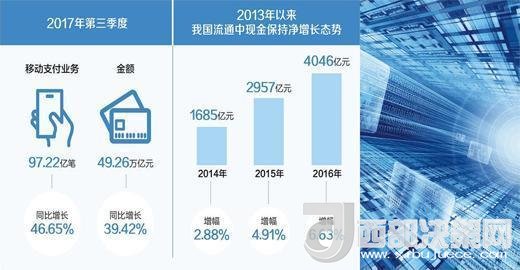 你還花“錢(qián)”嗎？ 現(xiàn)金仍然不可被完全替代