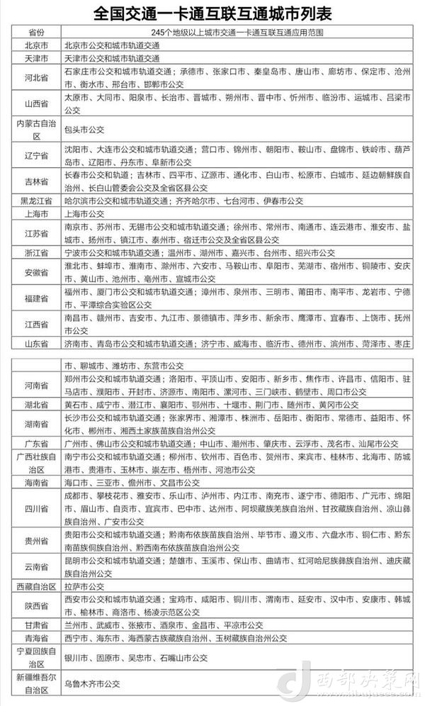 目前交通一卡通已實現(xiàn)互聯(lián)互通城市達245個，年底前達到260個。交通運輸部提供數(shù)據(jù)