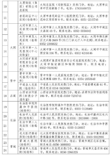 山西省衛(wèi)健委公布52家對社會開放新冠病毒檢測機構(gòu)。山西省衛(wèi)健委官網(wǎng)截圖